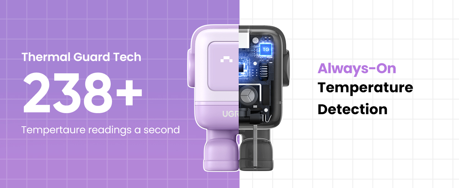 ugreen nexode rg 65w usb c gan charger